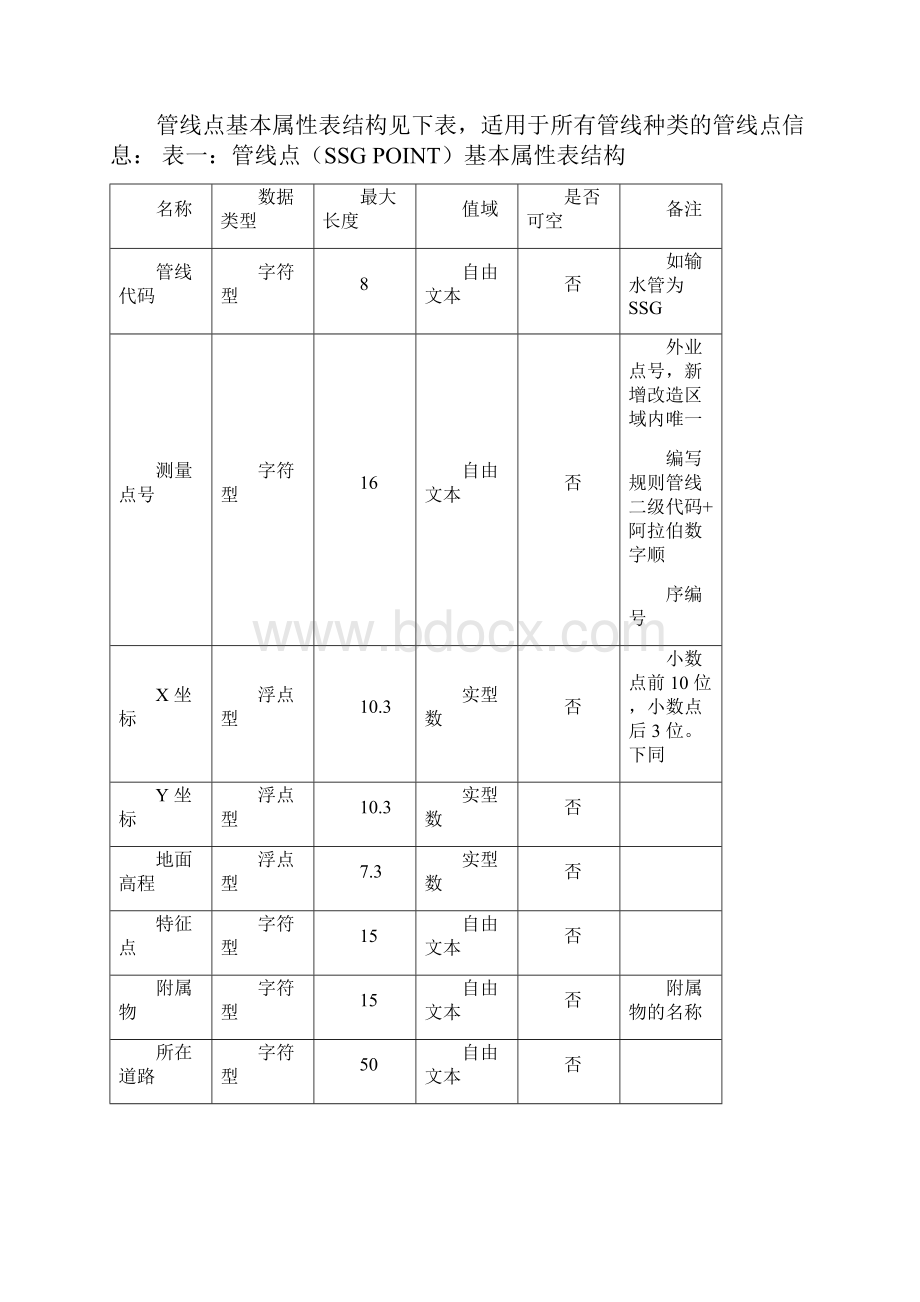 哈尔滨市新建及改造地下管线工程竣工测量及数据入库标准.docx_第2页