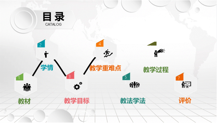 粤教版信息技术必修一for循环的应用说课课件.pptx_第2页