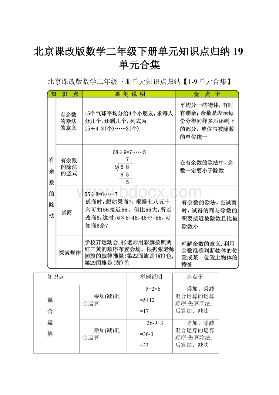 北京课改版数学二年级下册单元知识点归纳19单元合集.docx_第1页