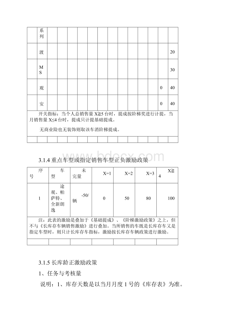 汽车4S店薪酬方案上海大众.docx_第3页