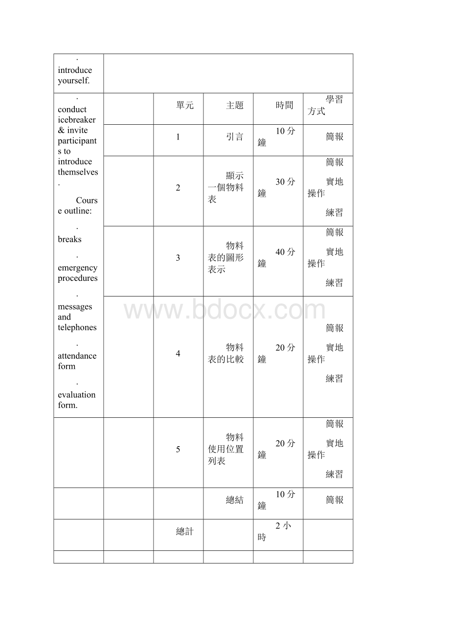 BOMSMenuCH.docx_第2页