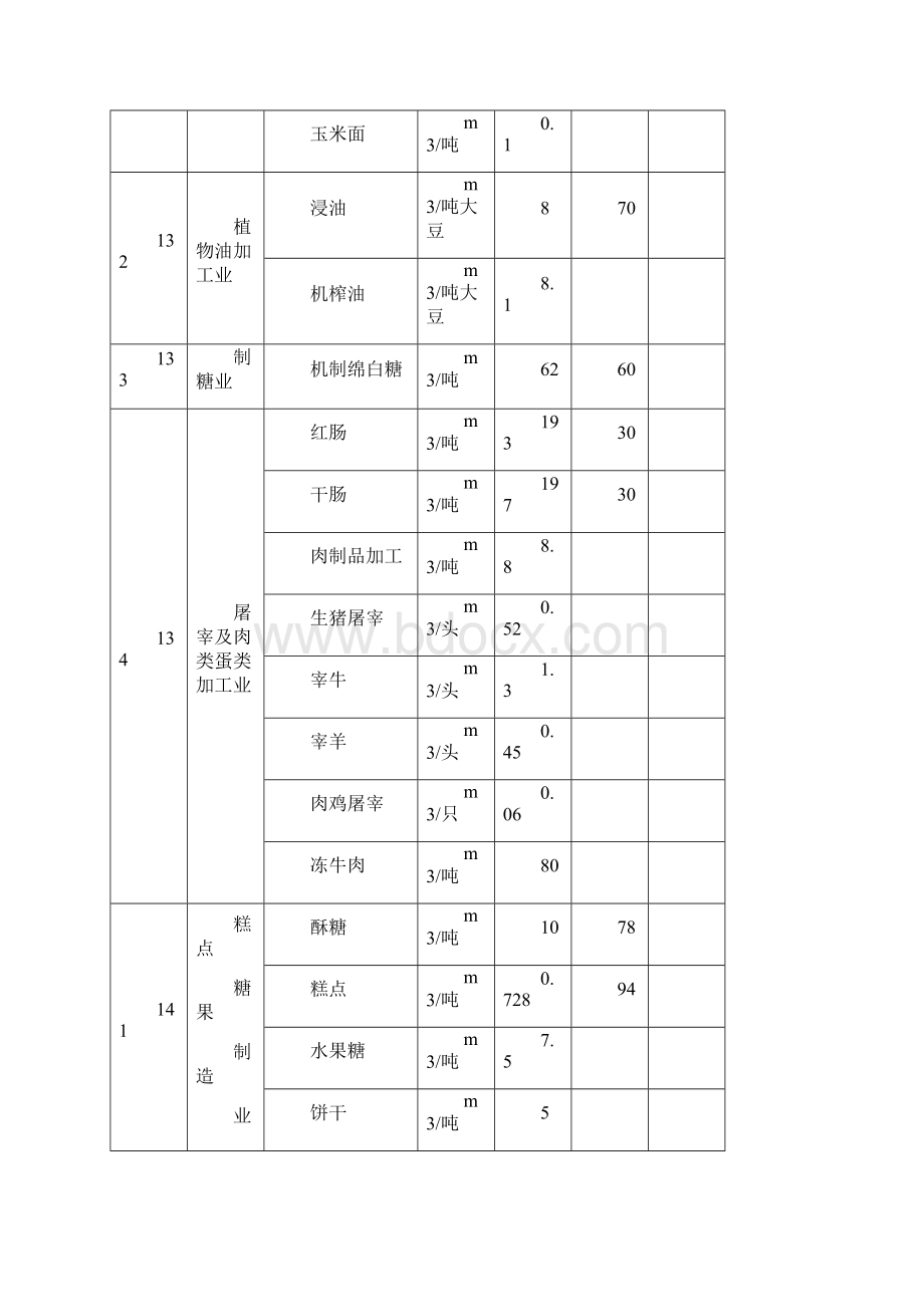 河北省用水定额试行.docx_第2页