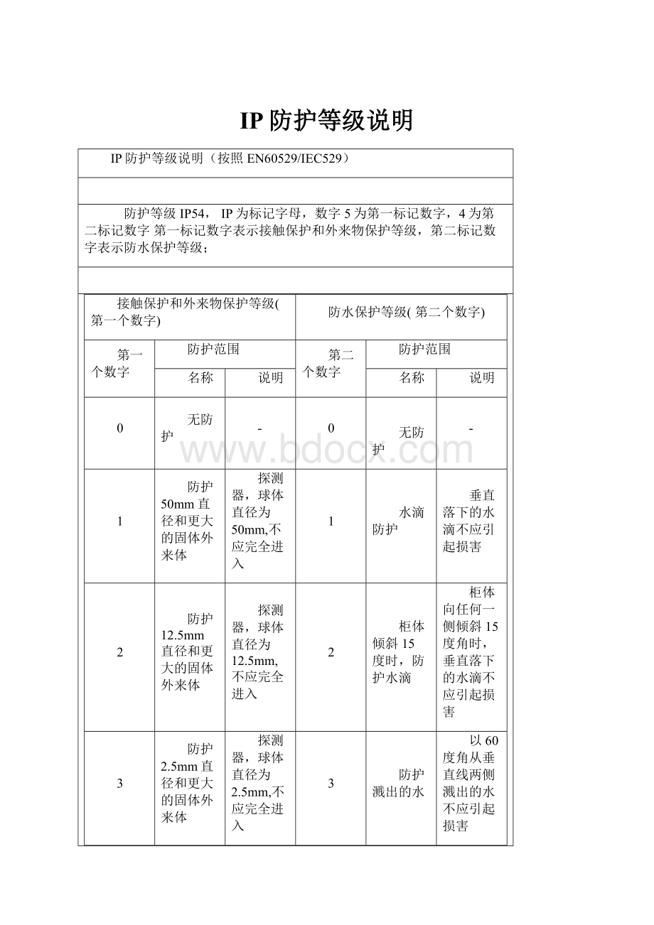 IP防护等级说明.docx