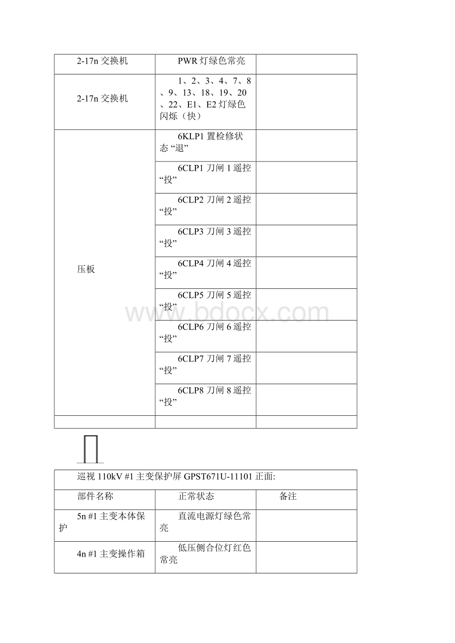 继电保护室巡视标准.docx_第3页