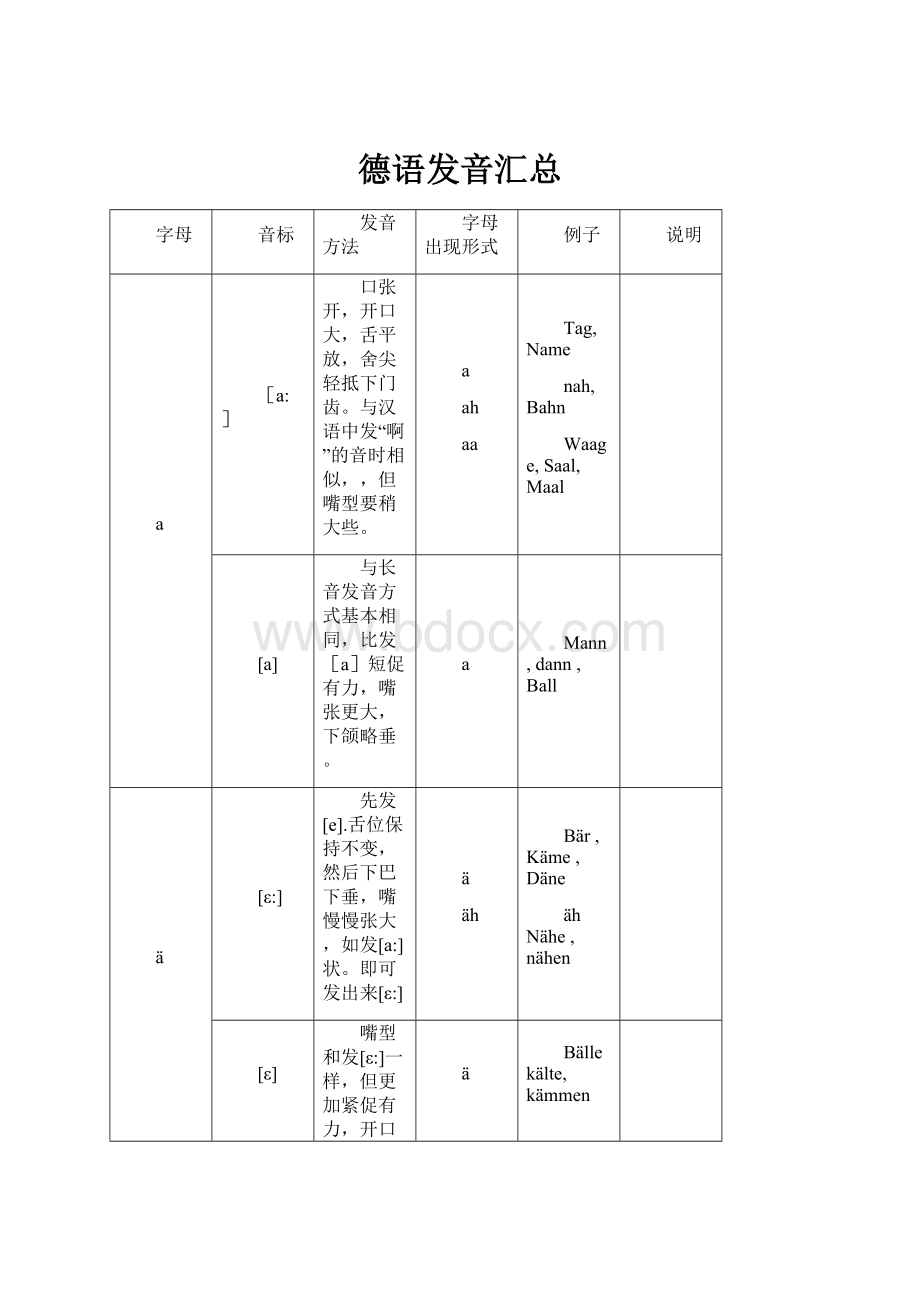 德语发音汇总.docx_第1页