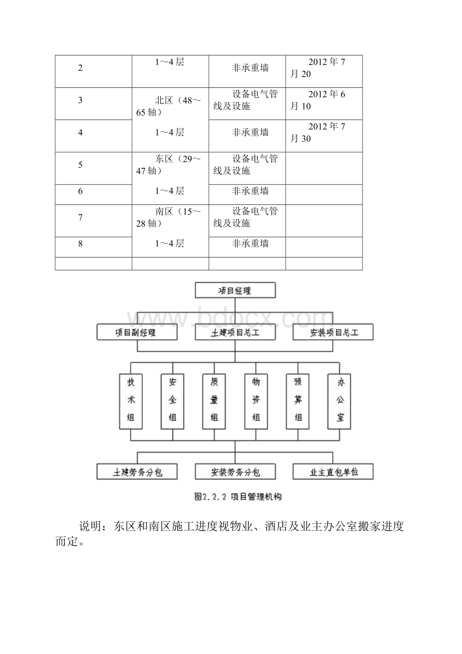 附属设施拆除专项施工方案.docx_第2页