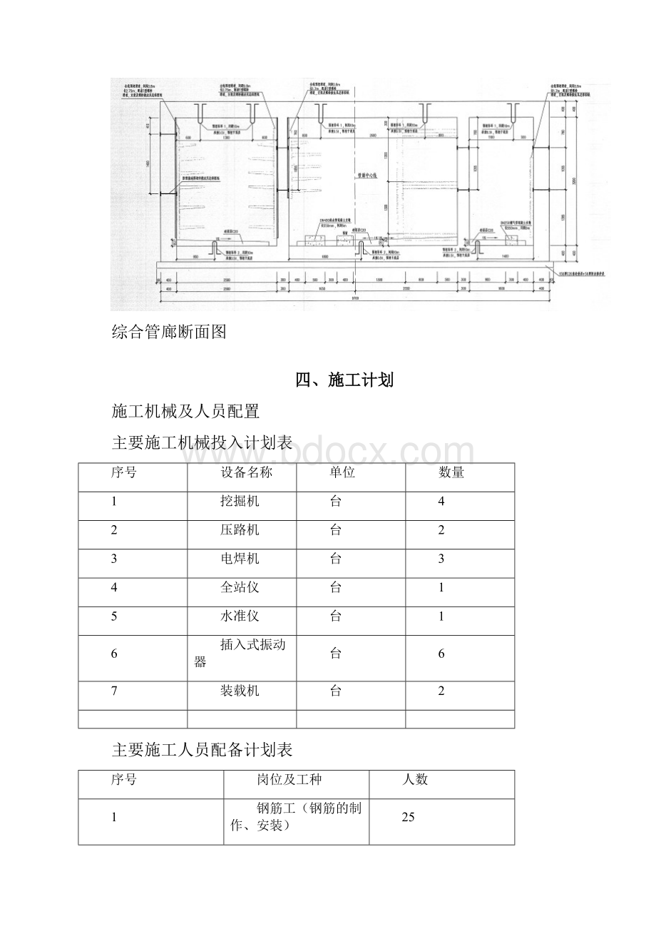 综合管廊专项施工方案.docx_第3页