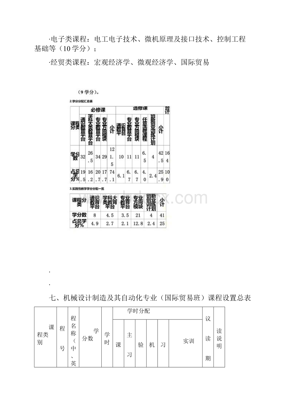 机械设计制造及其自动化国际贸易班专业培养方案及教学计划.docx_第3页