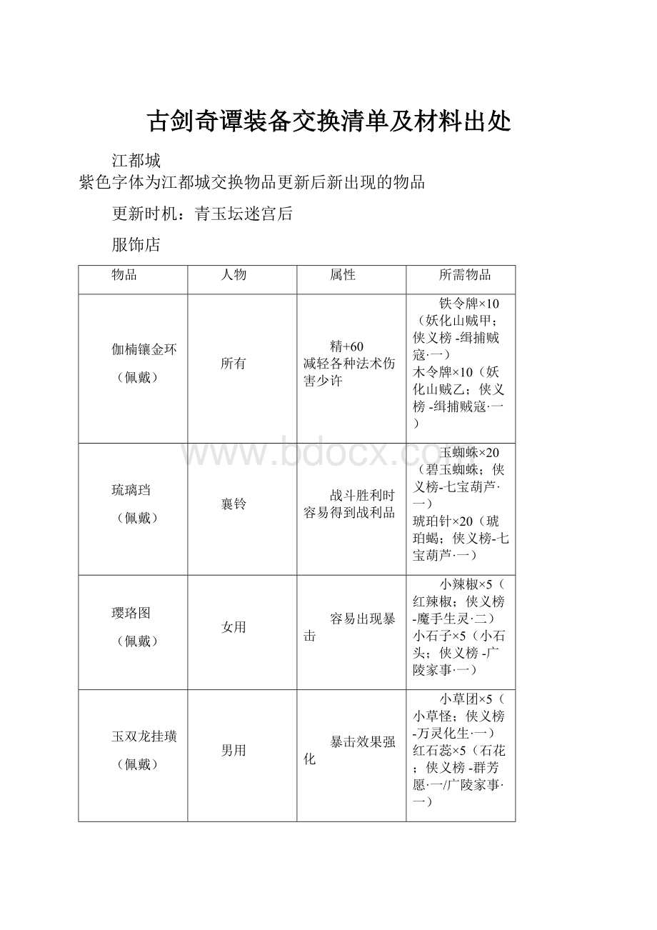 古剑奇谭装备交换清单及材料出处.docx