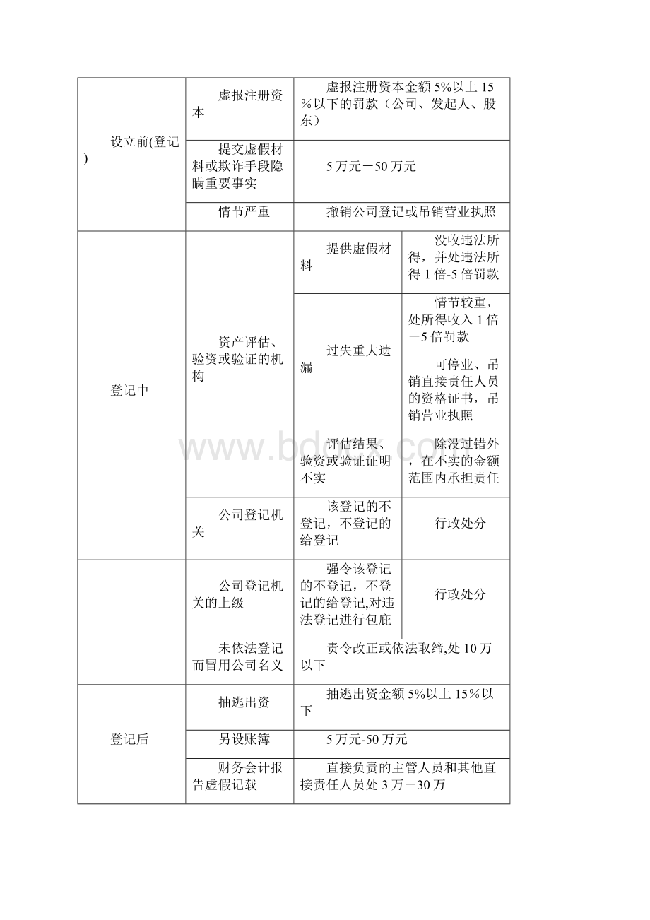 证券市场基本法律法规.docx_第2页