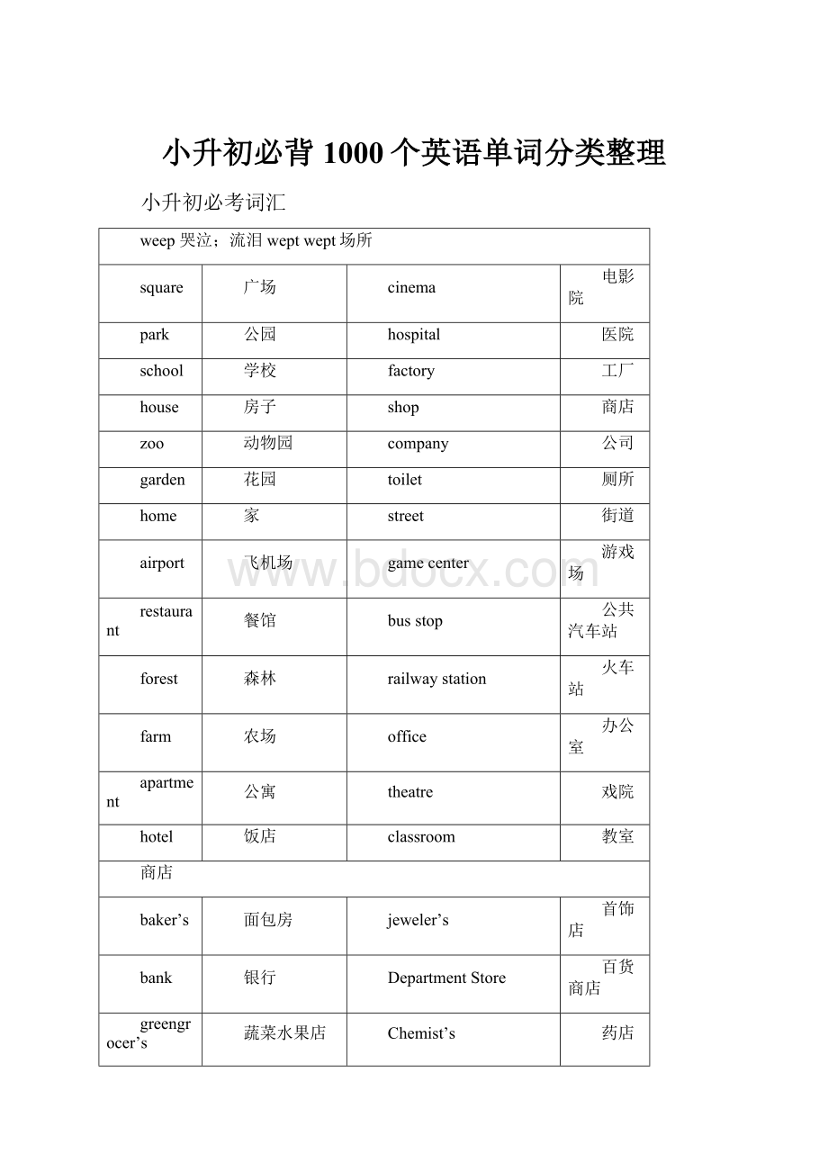 小升初必背1000个英语单词分类整理.docx