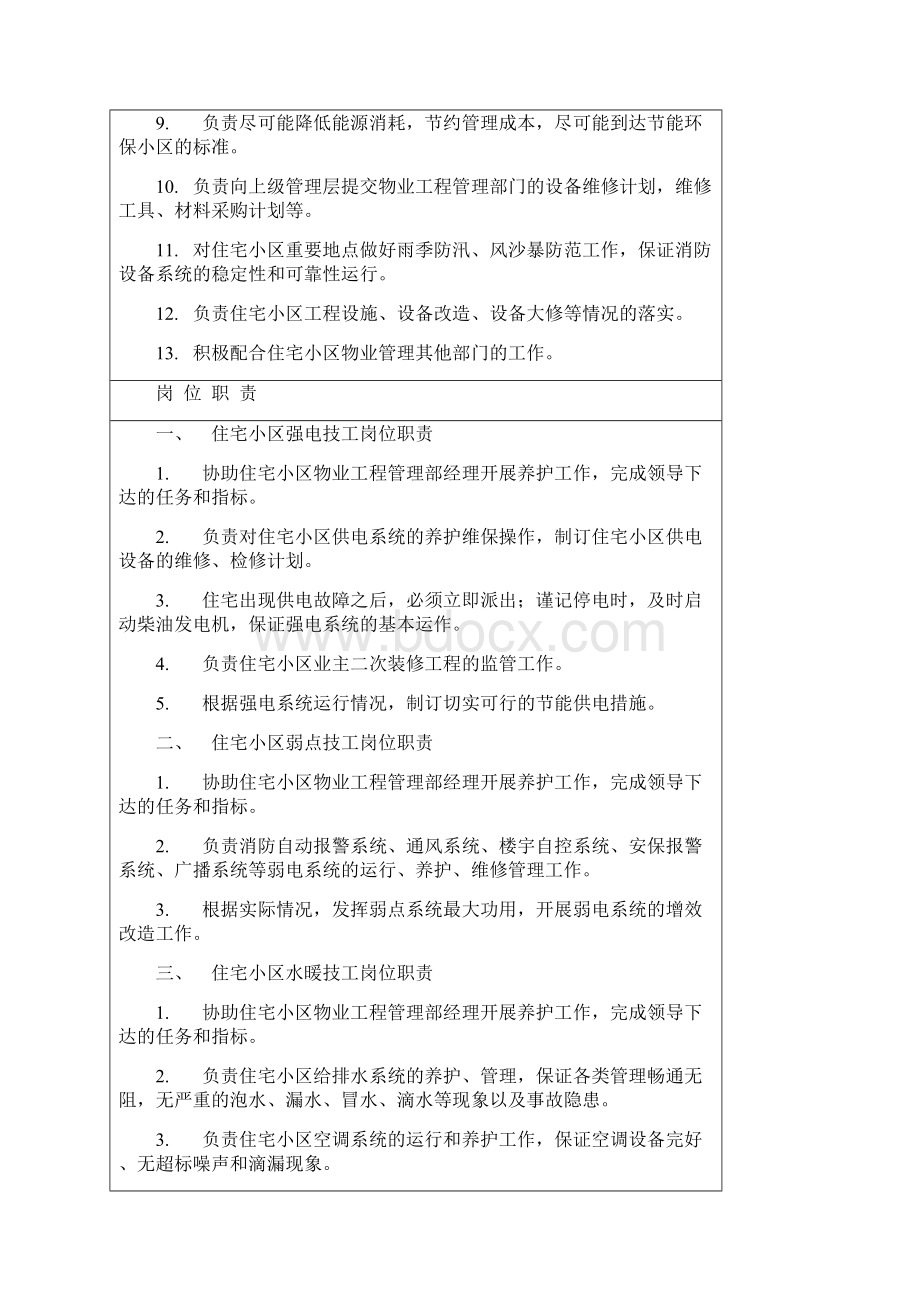 住宅小区物业工程维修管理部工作内容.docx_第2页