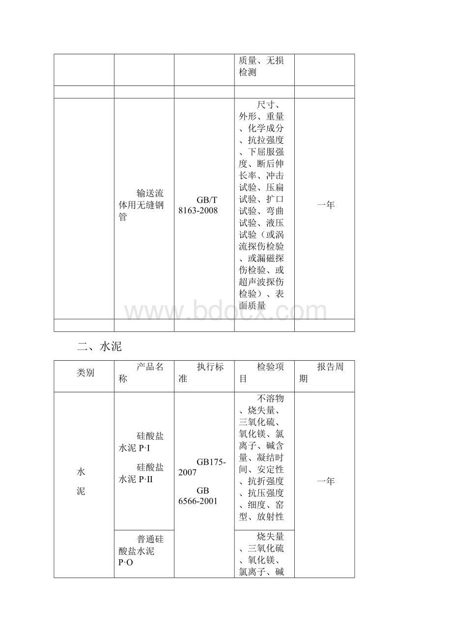 材料检测报告有效期.docx_第3页