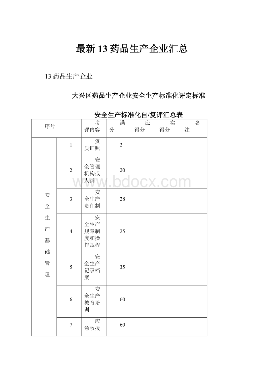 最新13药品生产企业汇总.docx