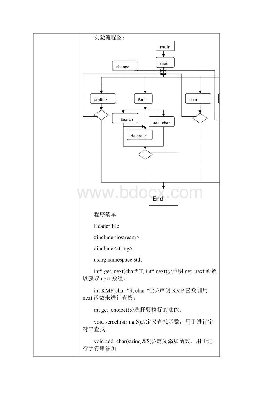 文本编辑器c++实验报告附源代码.docx_第3页