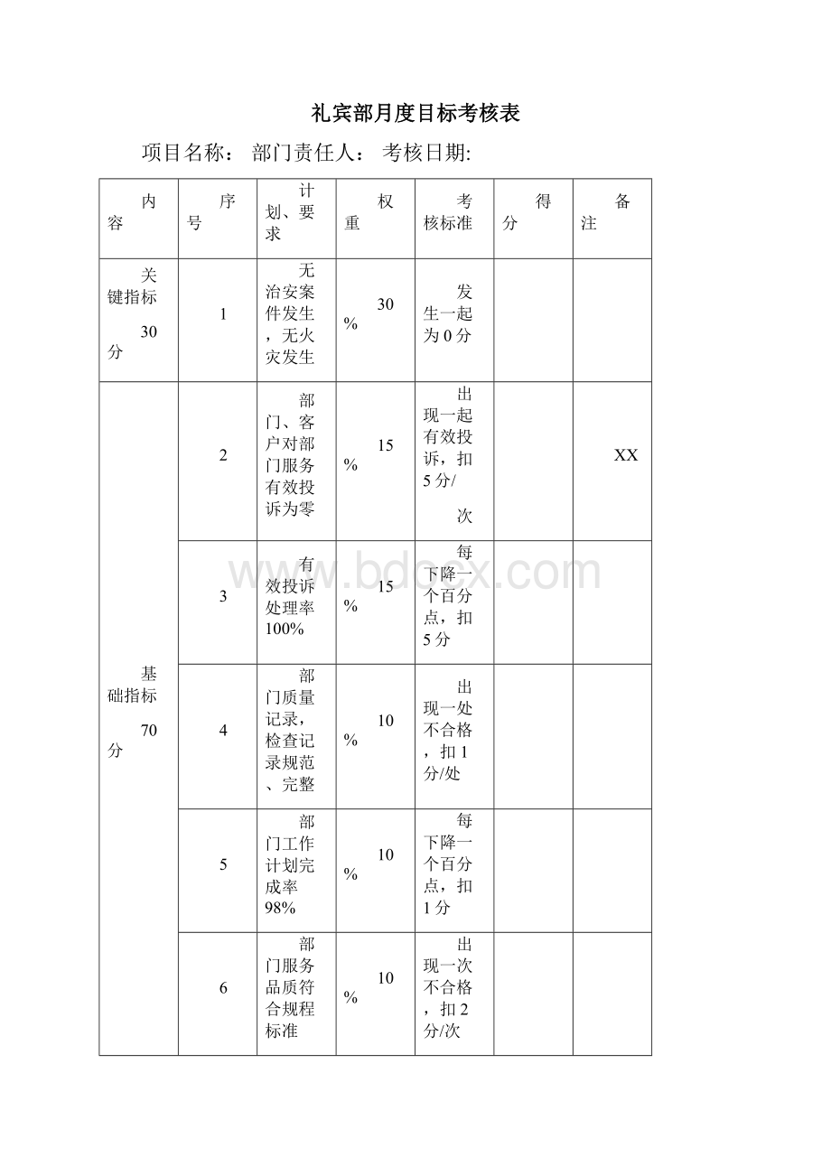 员工日常检查记录表.docx_第3页