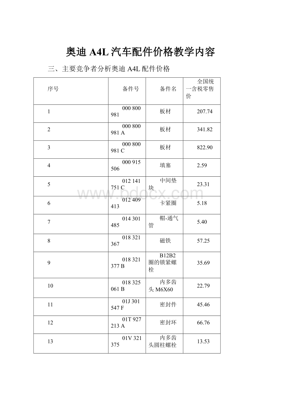 奥迪A4L汽车配件价格教学内容.docx