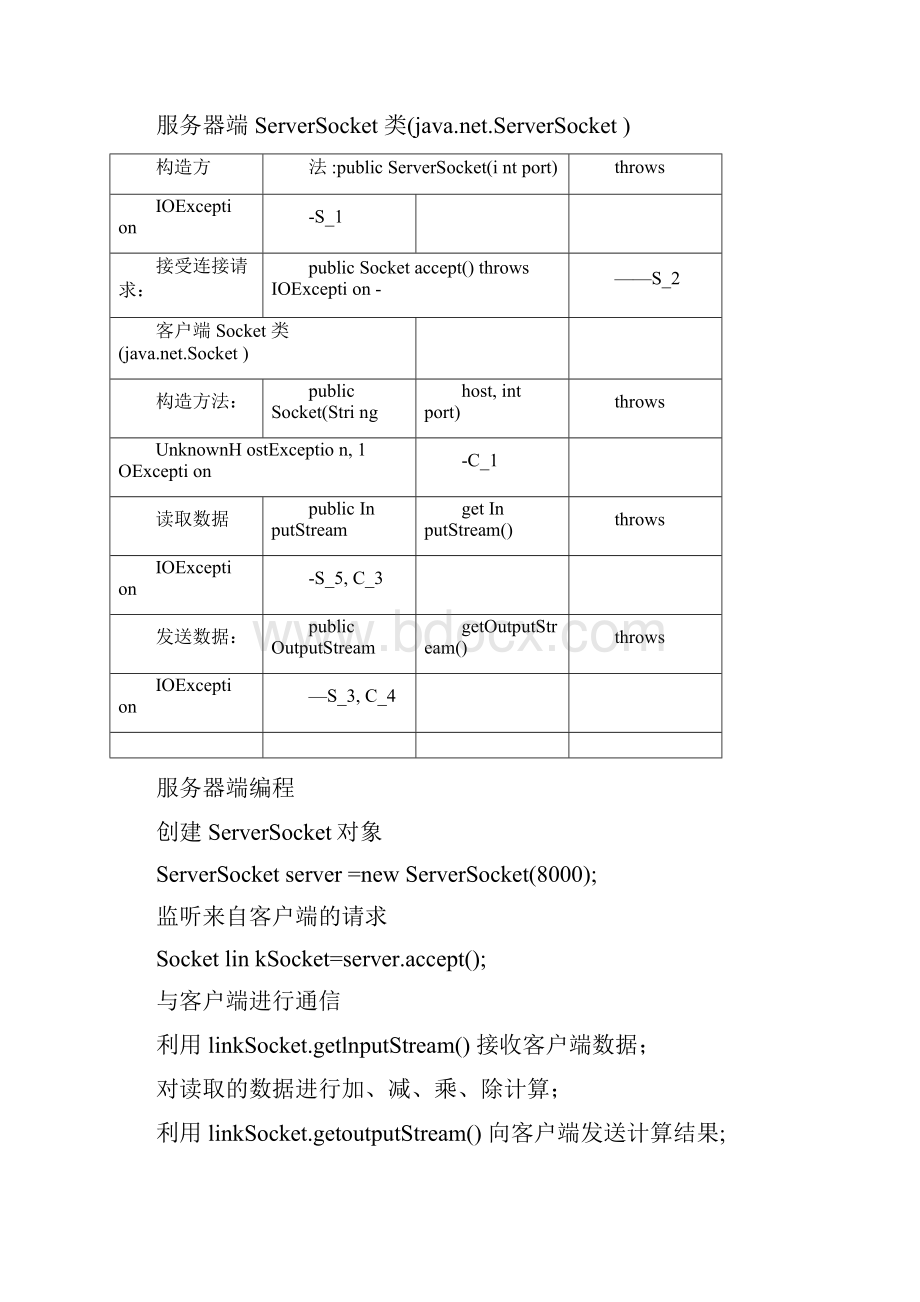 实验四根据Socket的CS程序.docx_第3页