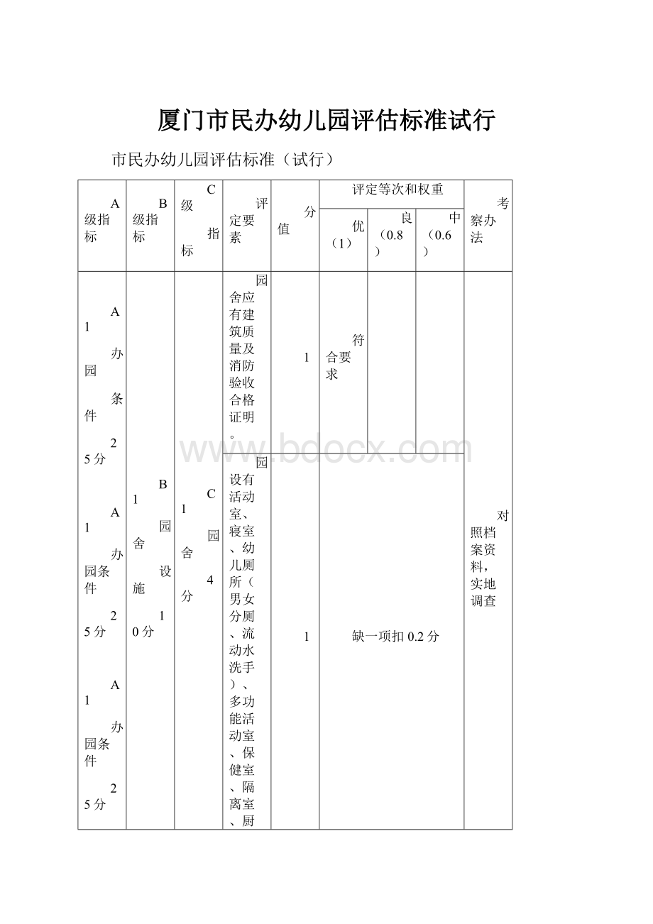 厦门市民办幼儿园评估标准试行.docx