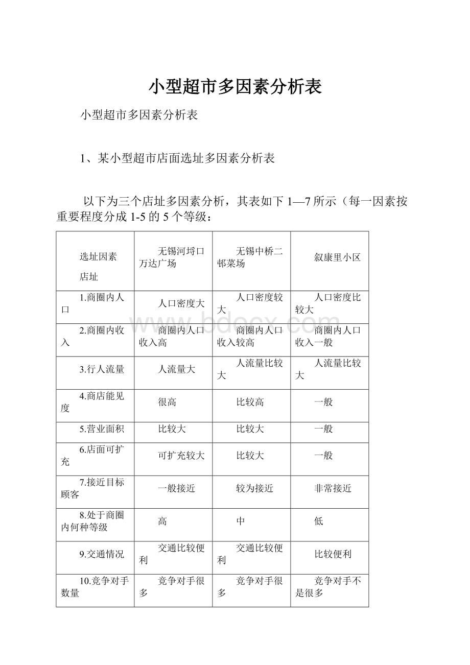 小型超市多因素分析表.docx_第1页