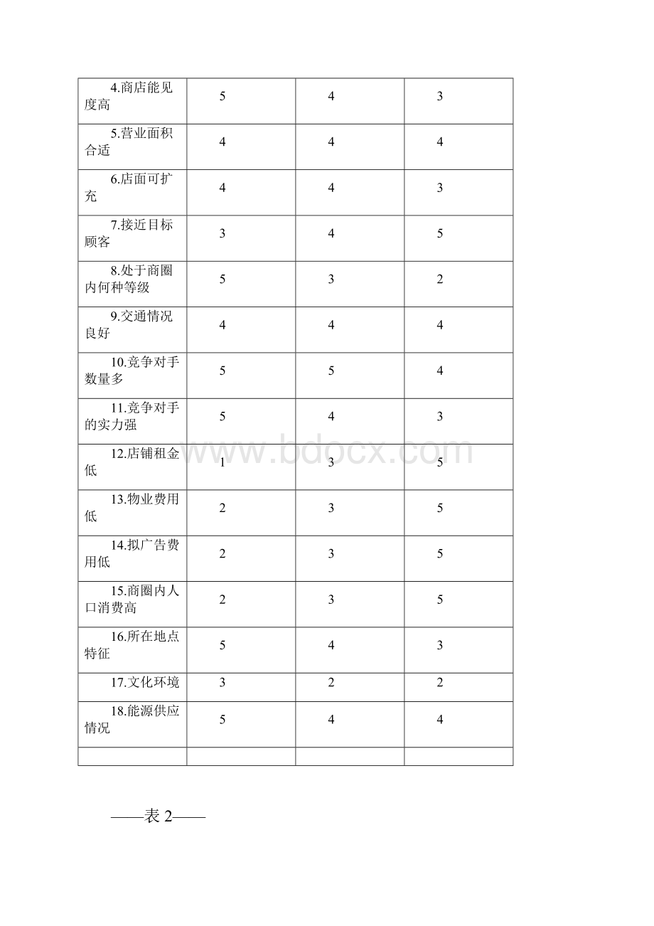 小型超市多因素分析表.docx_第3页