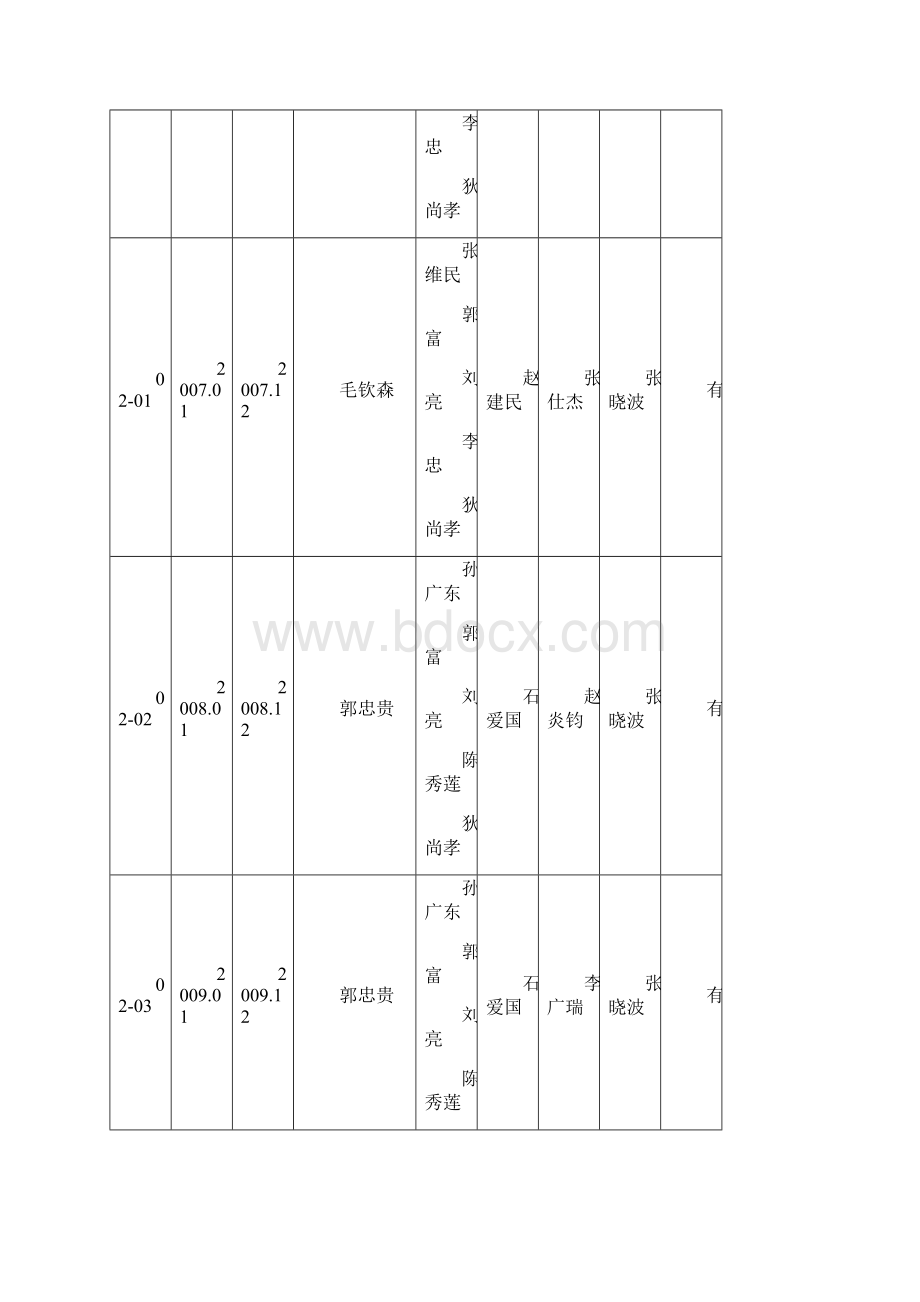 设备定期试验与轮换标准实施细则精要.docx_第2页