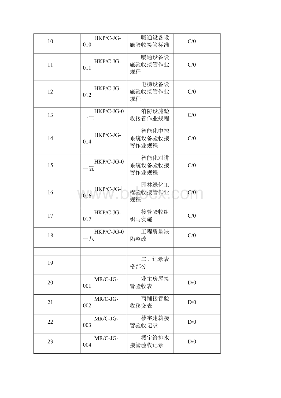 某某集团物业接管验收工作手册.docx_第2页