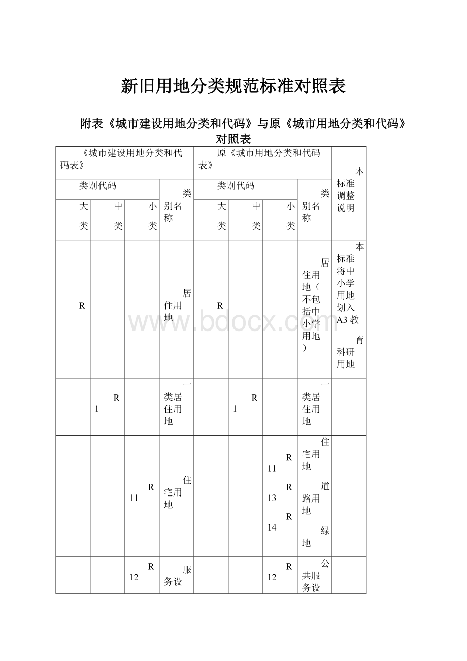 新旧用地分类规范标准对照表.docx_第1页