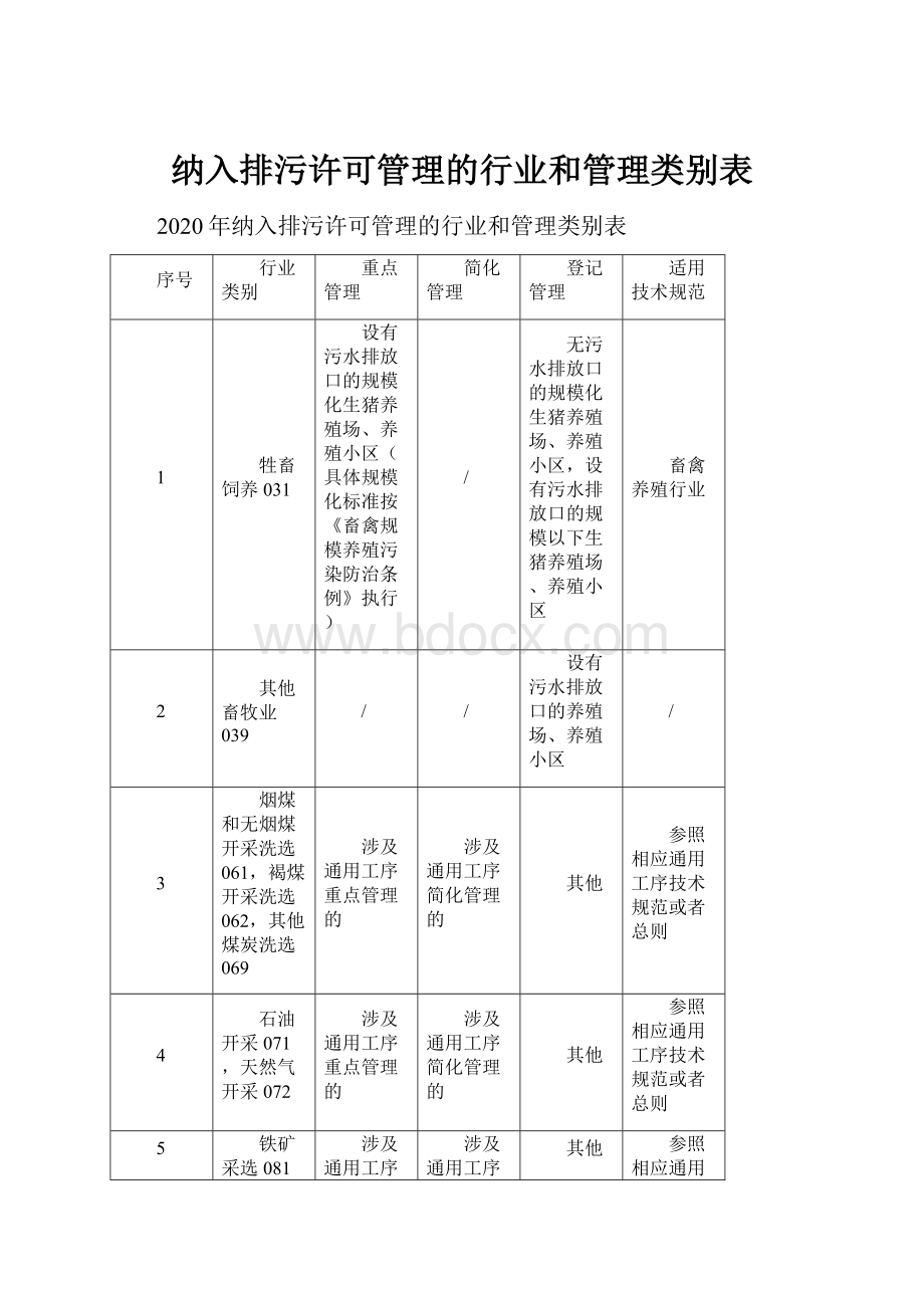 纳入排污许可管理的行业和管理类别表.docx_第1页