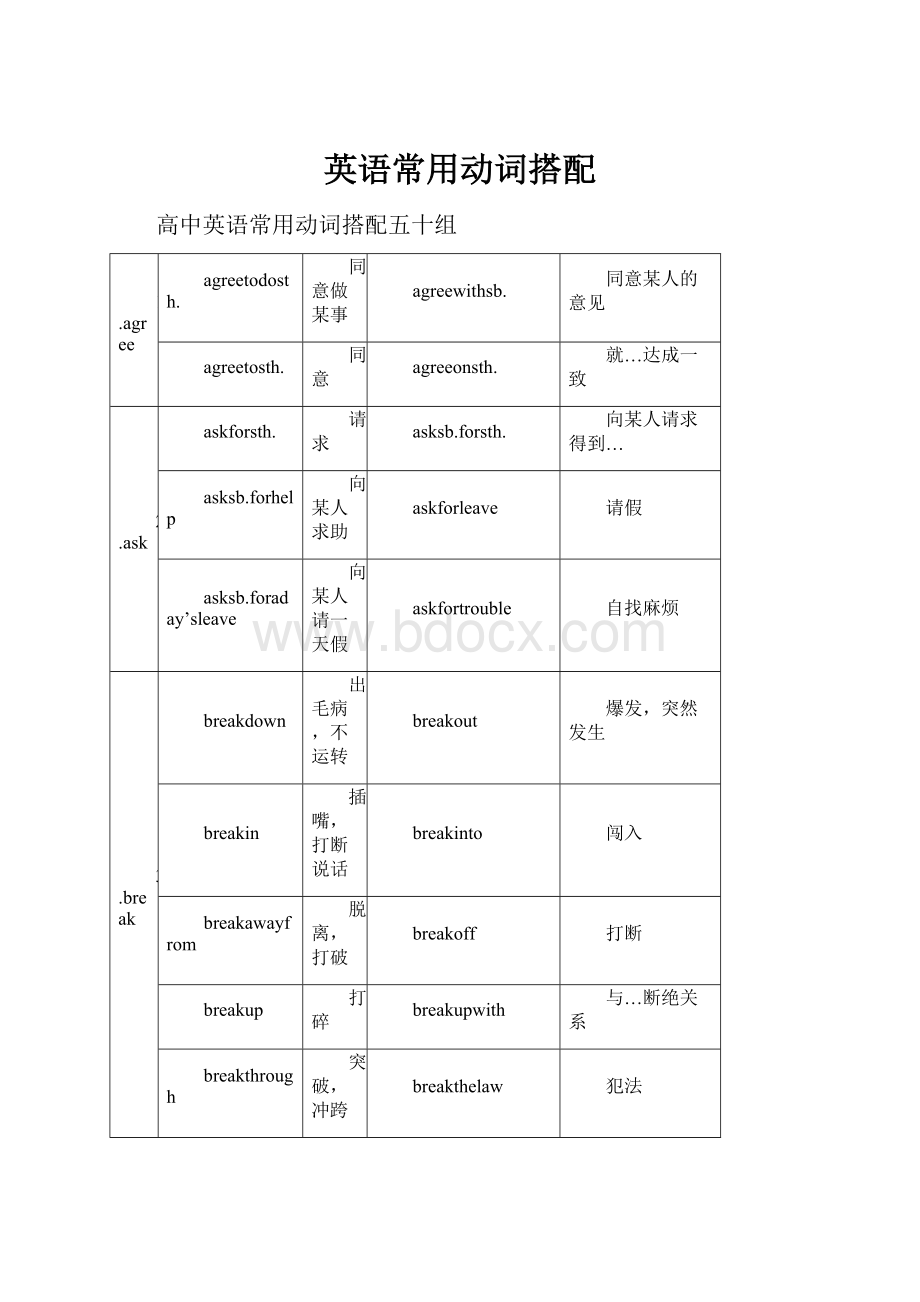 英语常用动词搭配.docx_第1页