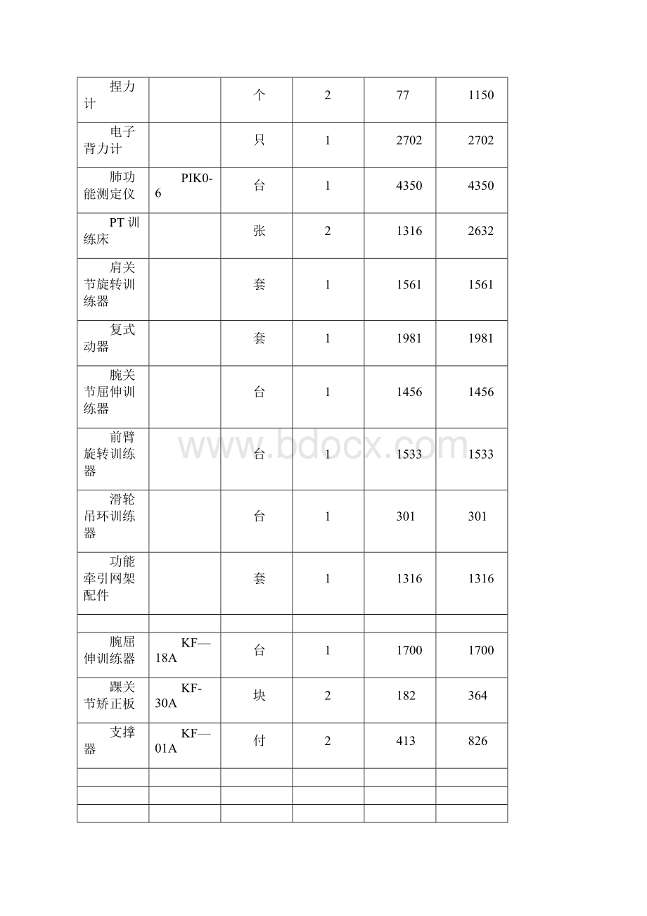 康复治疗设备一览表1知识.docx_第3页