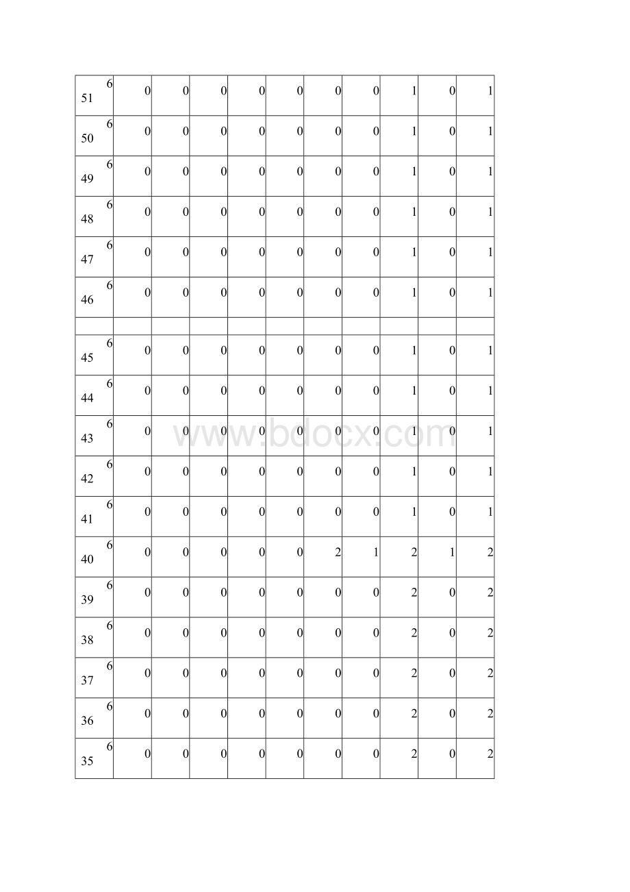 河北省普通高校招生文理科一分一档统计表.docx_第2页