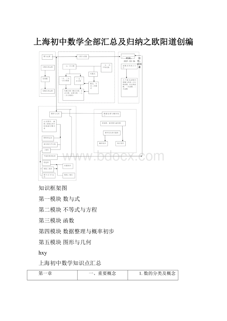 上海初中数学全部汇总及归纳之欧阳道创编.docx