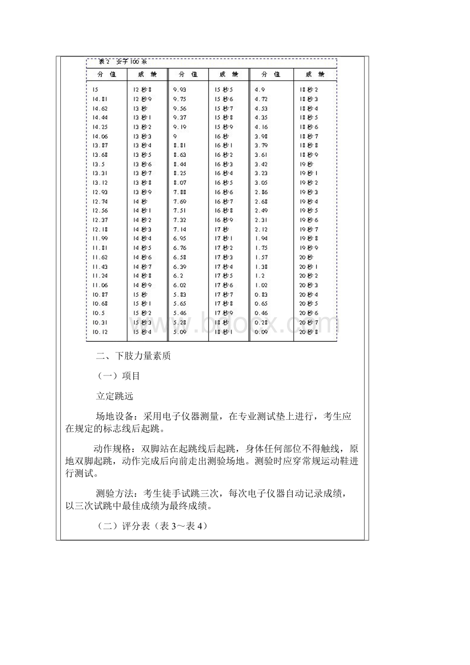 体育专业考试项目办法与评分标准江西教育考试院.docx_第2页