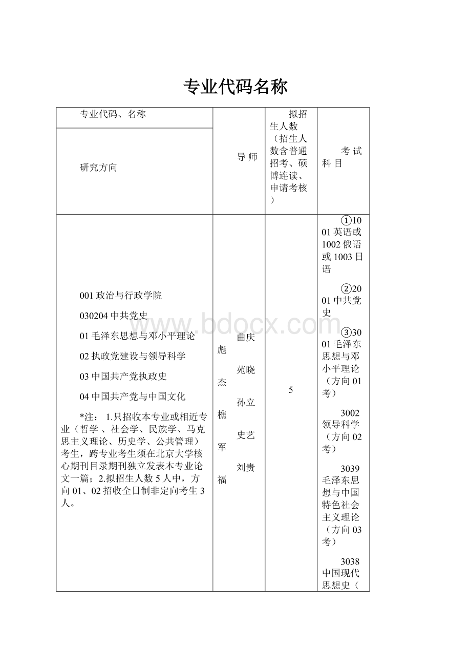 专业代码名称.docx_第1页