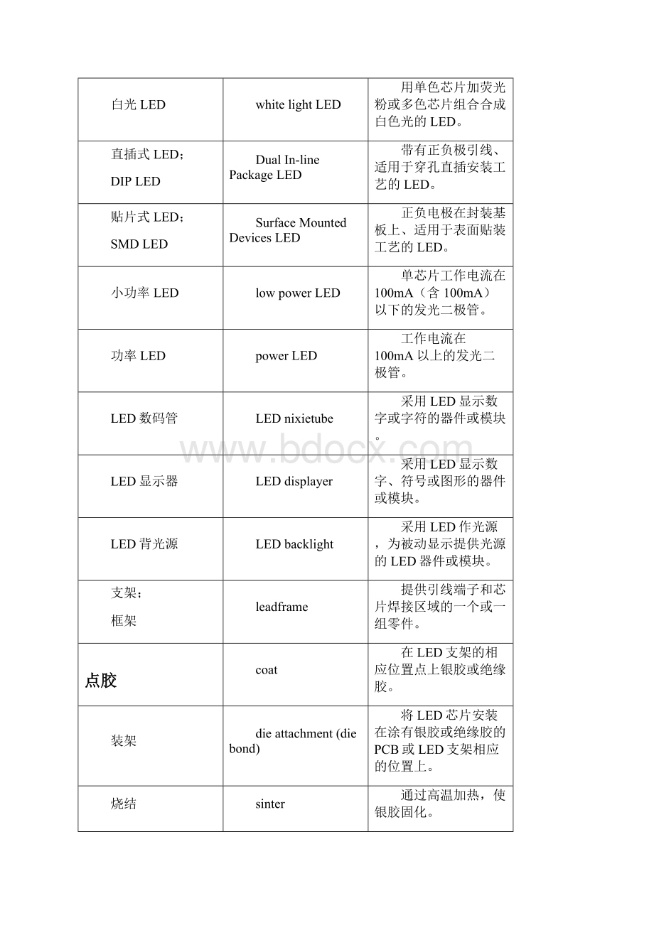 led半导体照明术语对照表.docx_第2页