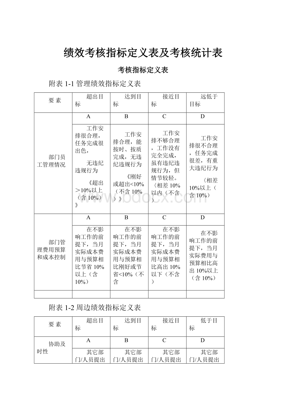 绩效考核指标定义表及考核统计表.docx_第1页