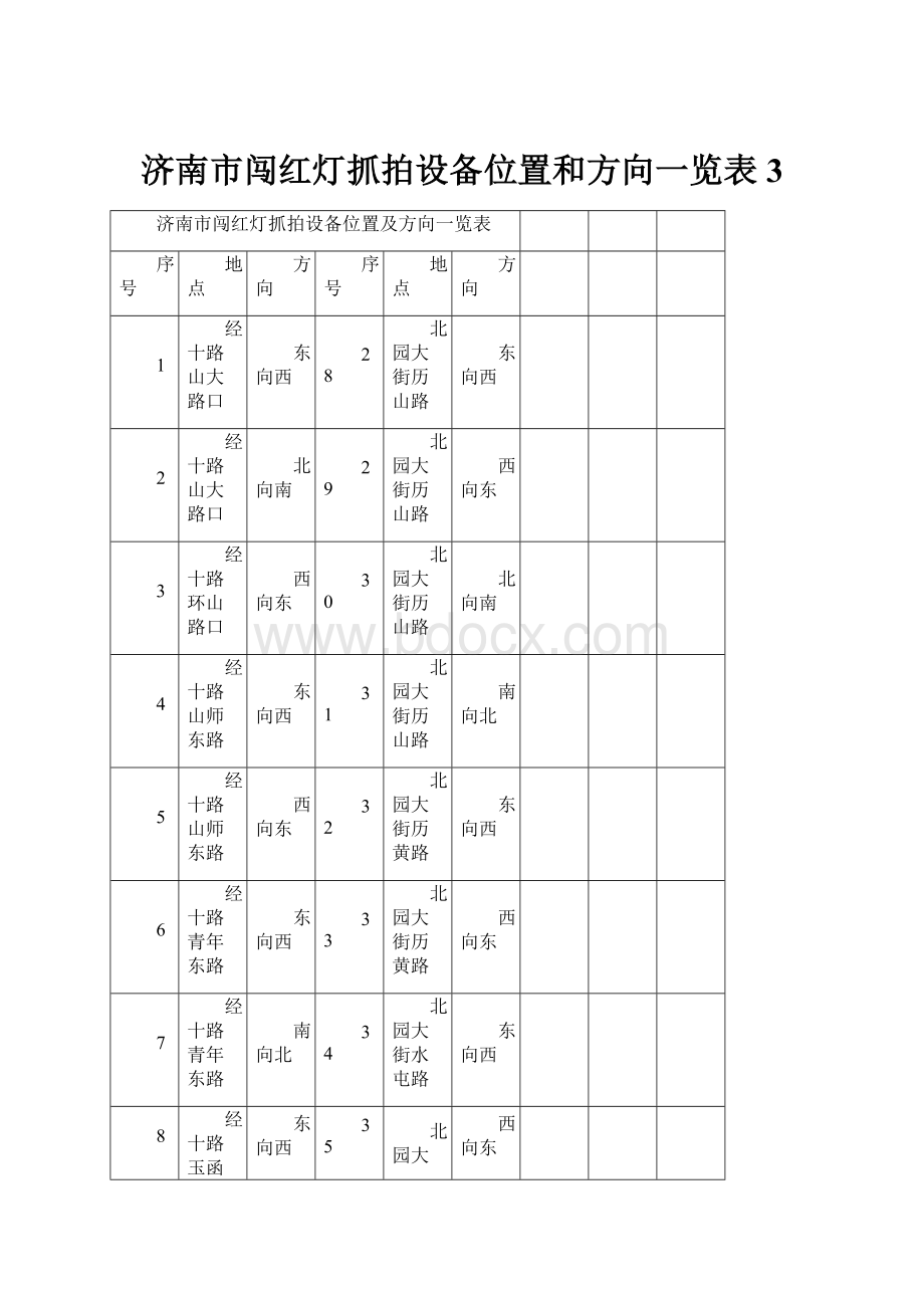 济南市闯红灯抓拍设备位置和方向一览表3.docx_第1页