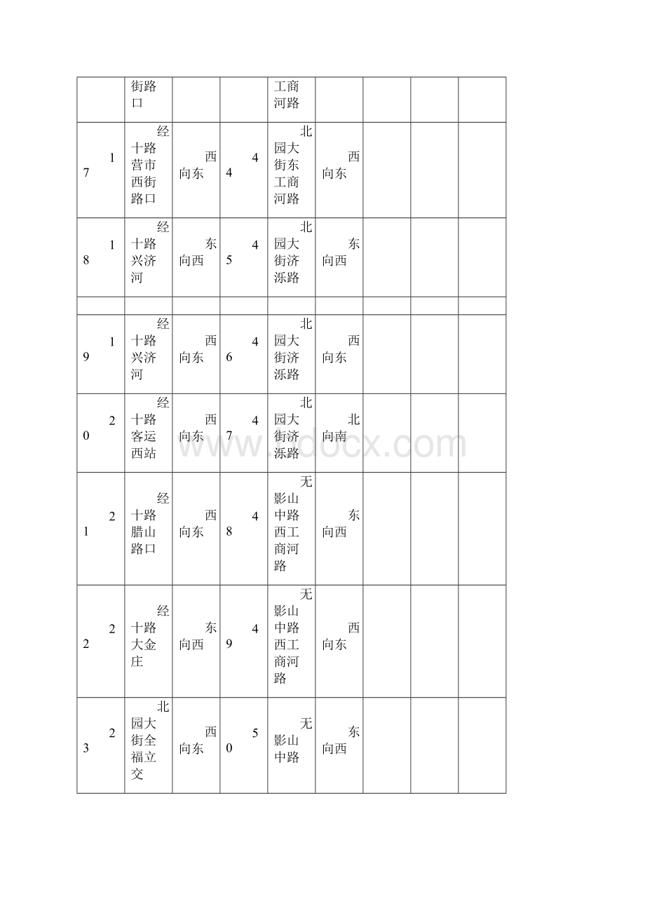 济南市闯红灯抓拍设备位置和方向一览表3.docx_第3页