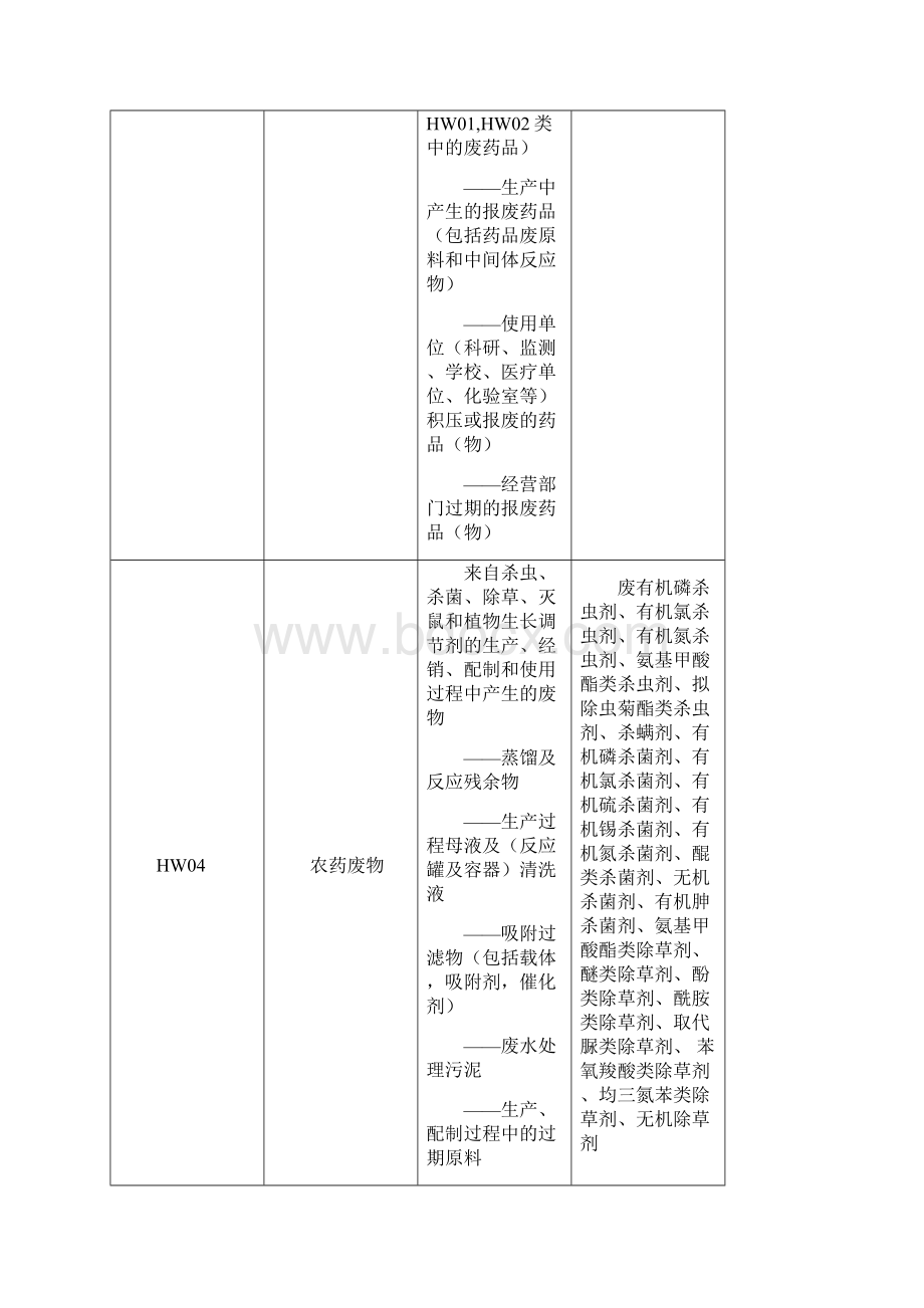 国家危险废物名录编号.docx_第3页