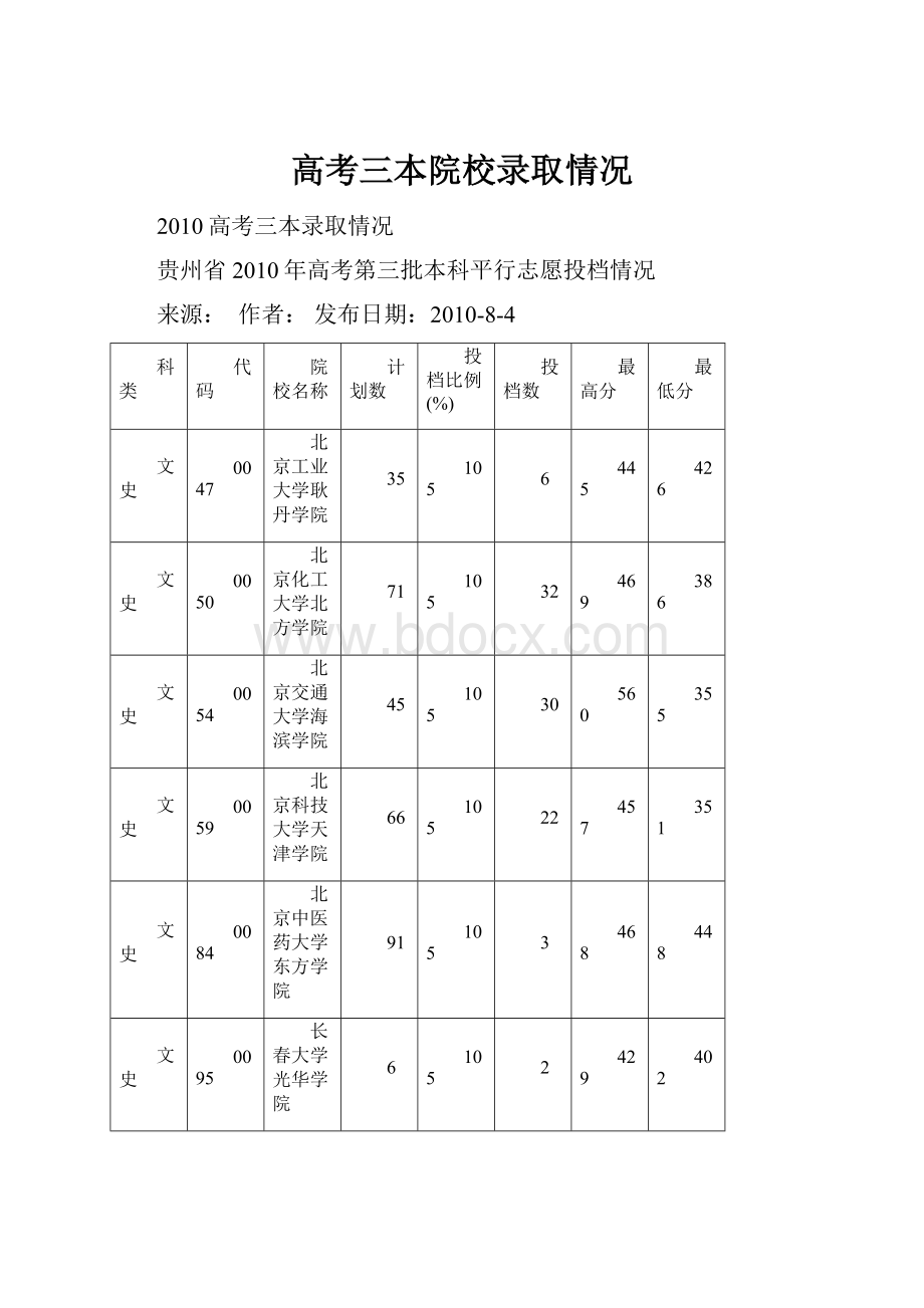 高考三本院校录取情况.docx