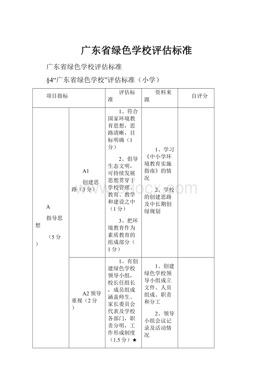 广东省绿色学校评估标准.docx