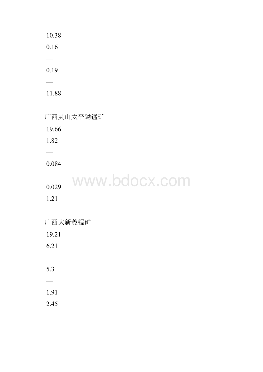 硫酸锰工艺流程样本.docx_第2页