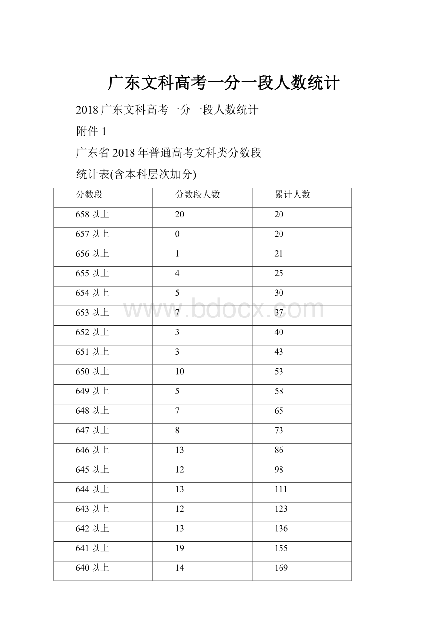 广东文科高考一分一段人数统计.docx_第1页