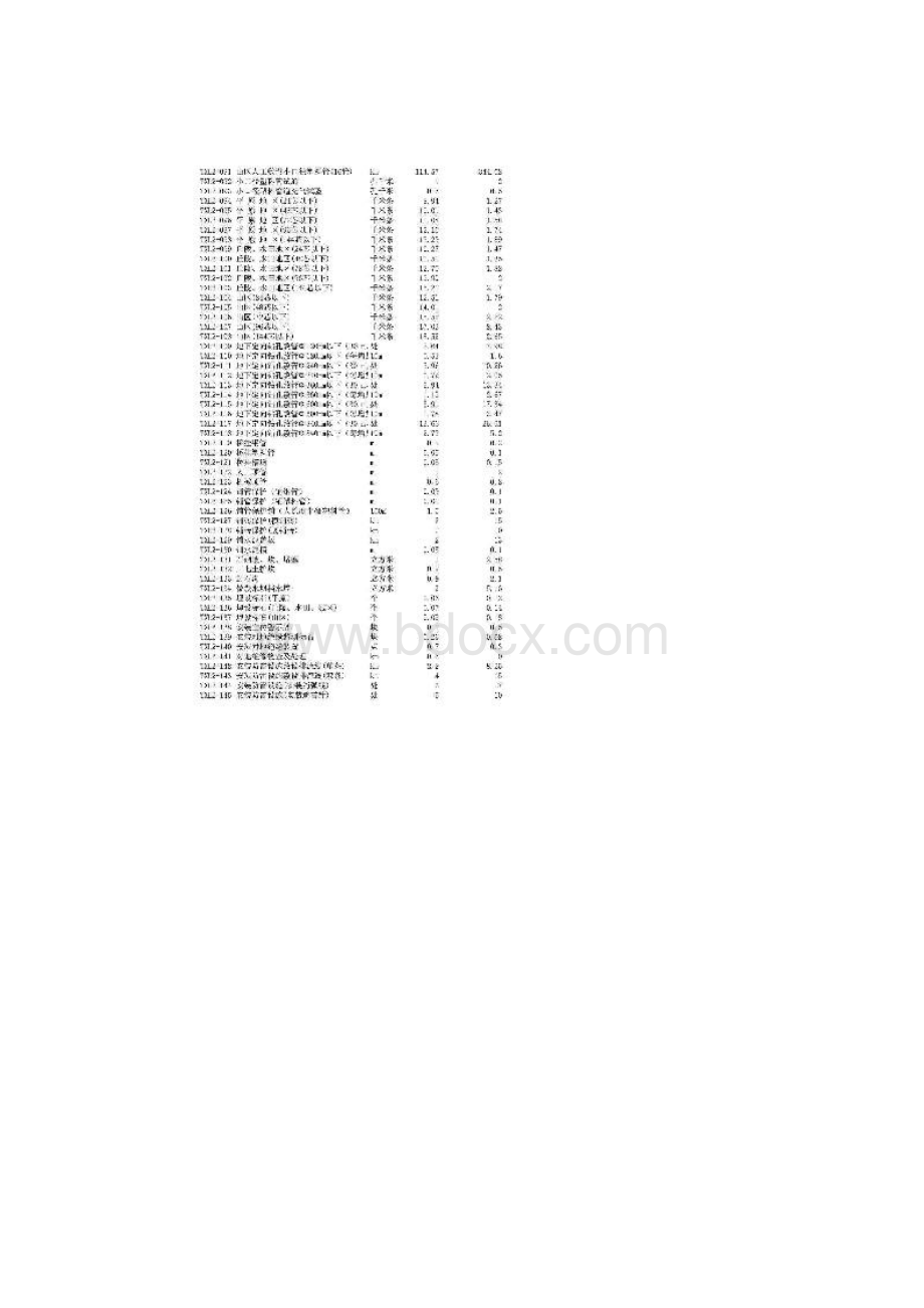 工信部规75号定额.docx_第3页