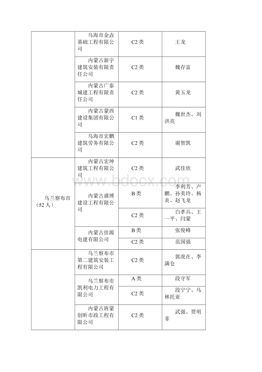 内蒙古自治区建筑施工企业安管人员安全生产管理能力考核.docx_第2页