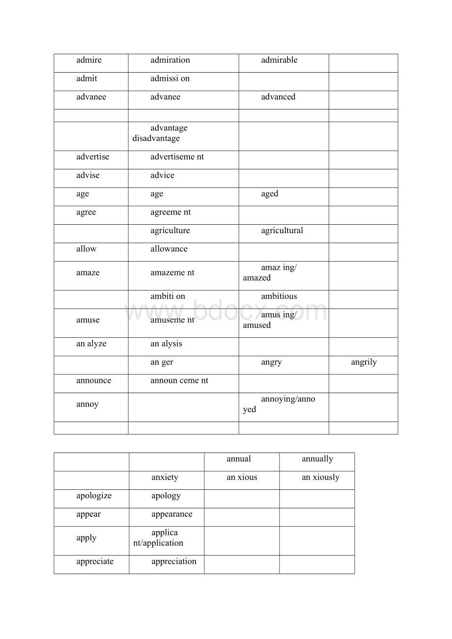 英语的单词词汇变形汇总情况.docx_第2页