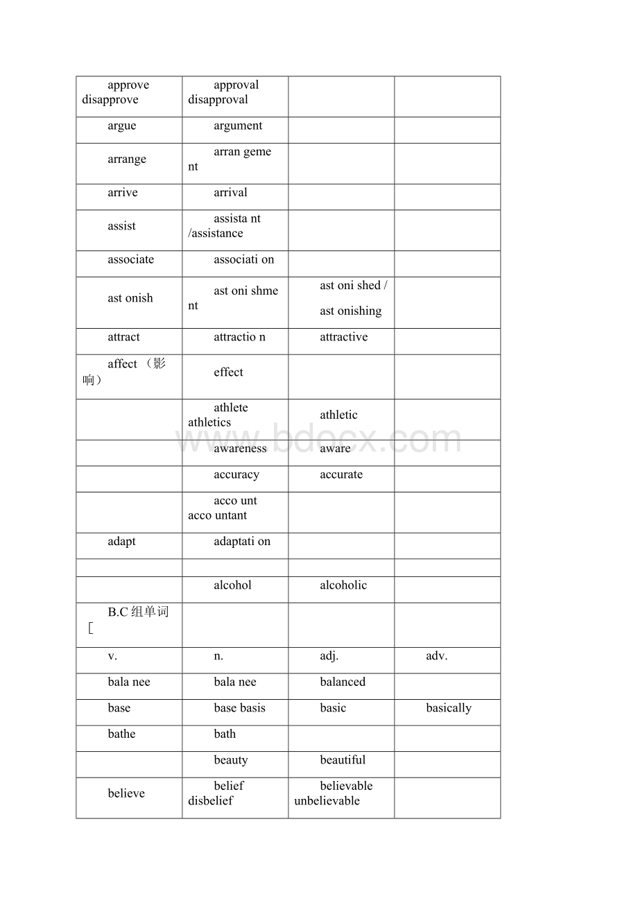 英语的单词词汇变形汇总情况.docx_第3页