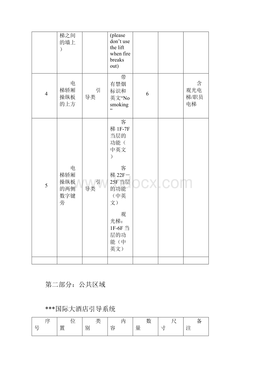 XX酒店标识系统.docx_第2页