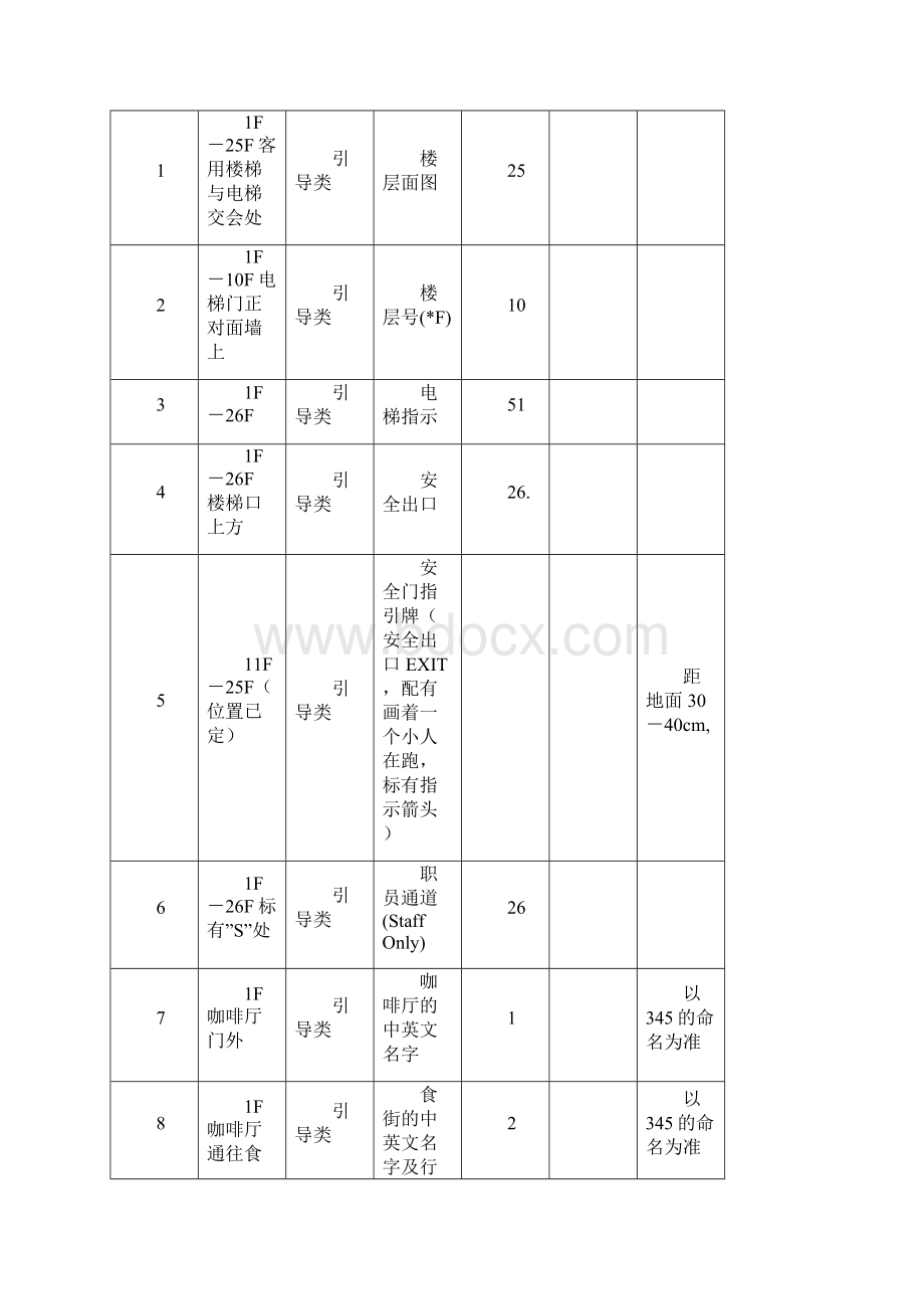 XX酒店标识系统.docx_第3页